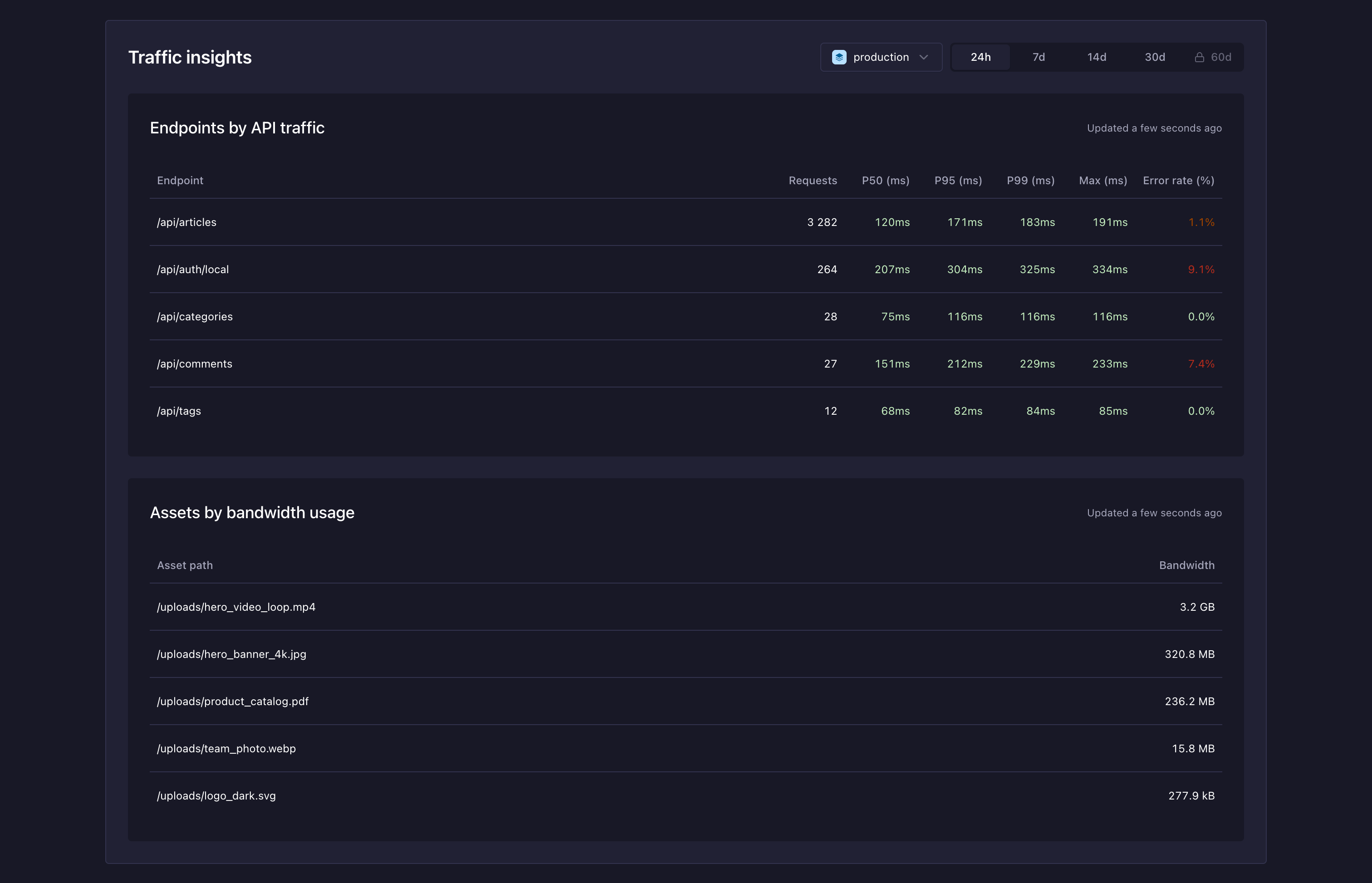 Observability: Traffic insights